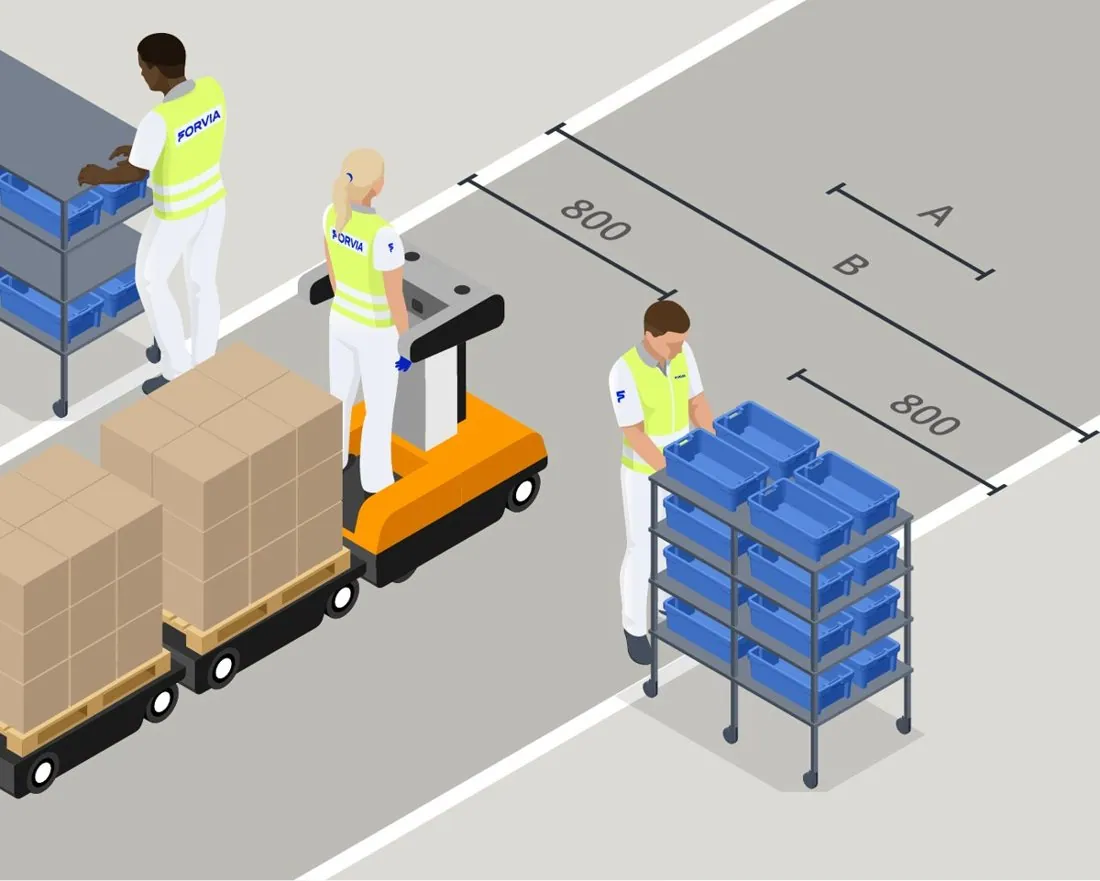 Flux logistiques