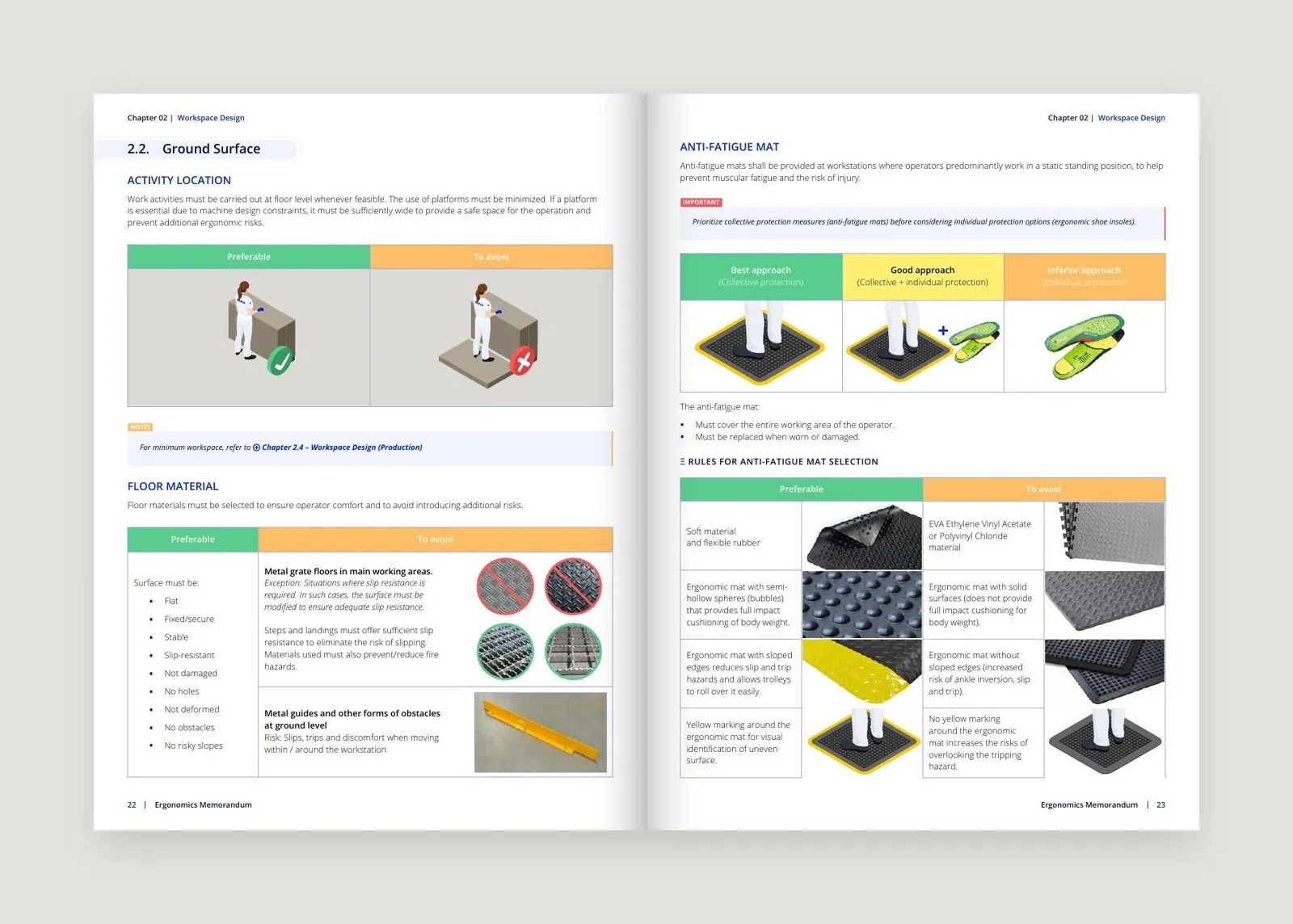 Double page : Sols et tapis anti-fatigue